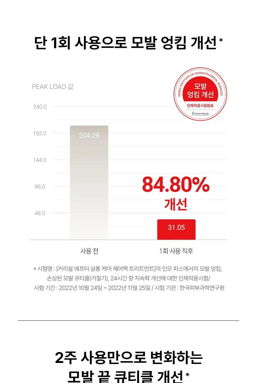 커리쉴 에프터 살롱 케어 헤어팩 트리트먼트 250ml 상세페이지 13