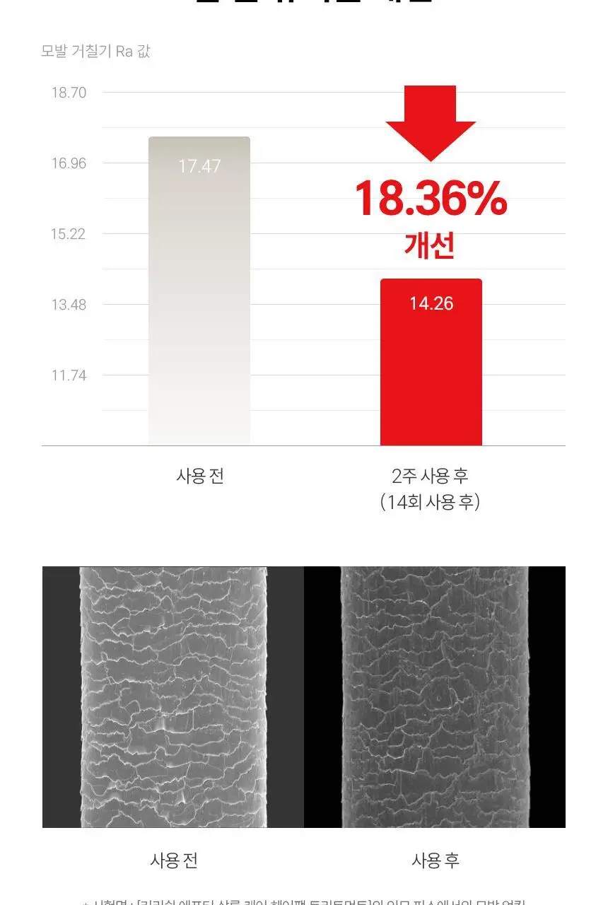 커리쉴 에프터 살롱 케어 헤어팩 트리트먼트 250ml 상세페이지 14