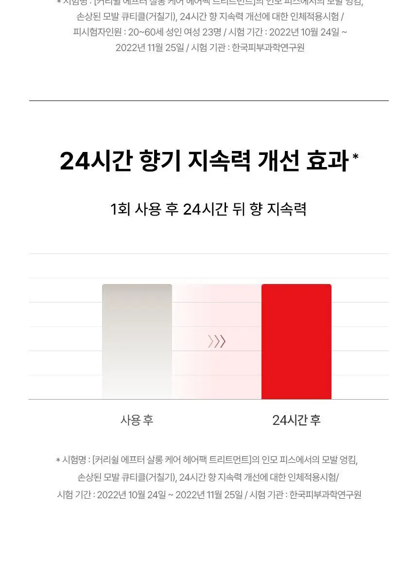 커리쉴 에프터 살롱 케어 헤어팩 트리트먼트 250ml 상세페이지 15