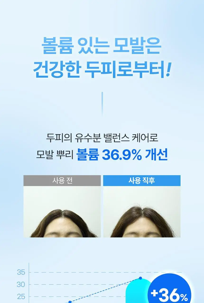 쿤달 히알루론 에어리 볼륨 트리트먼트 블라썸 브리즈 500ml 상세페이지 8