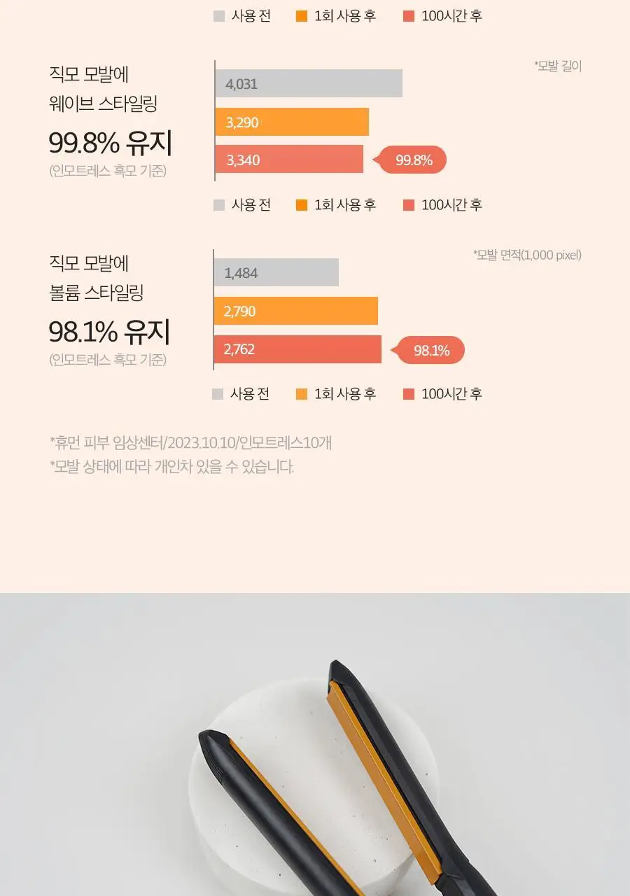글램팜 고데기 4종 택1 상세페이지 136