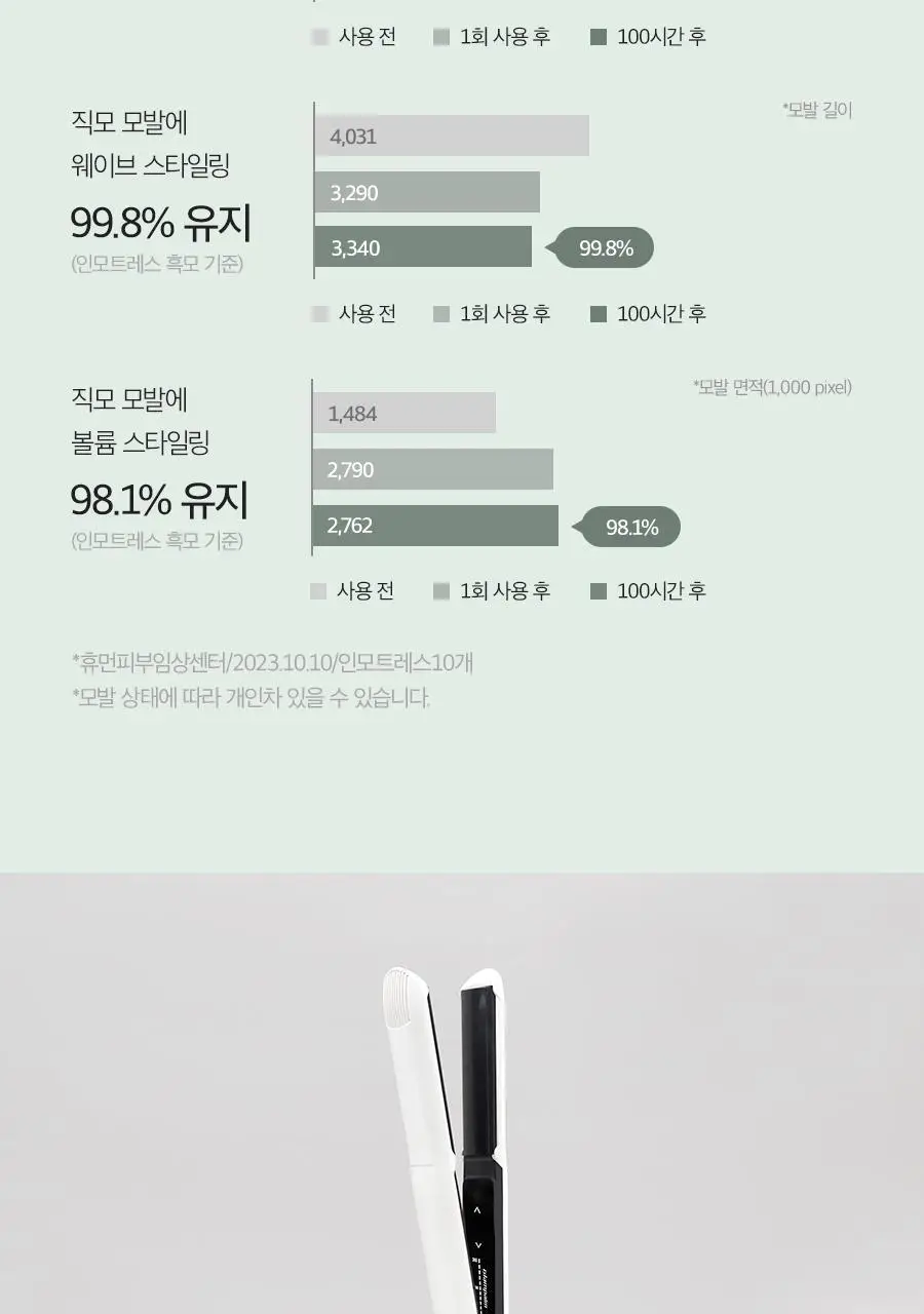글램팜 샤이니볼륨 고데기 글램팬더 (중) GP202T 상세페이지 23