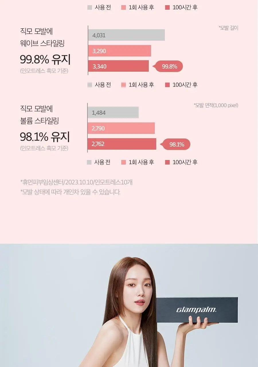 글램팜 오리지널 플랫 만능 고데기 글램핑크 에디션 상세페이지 24