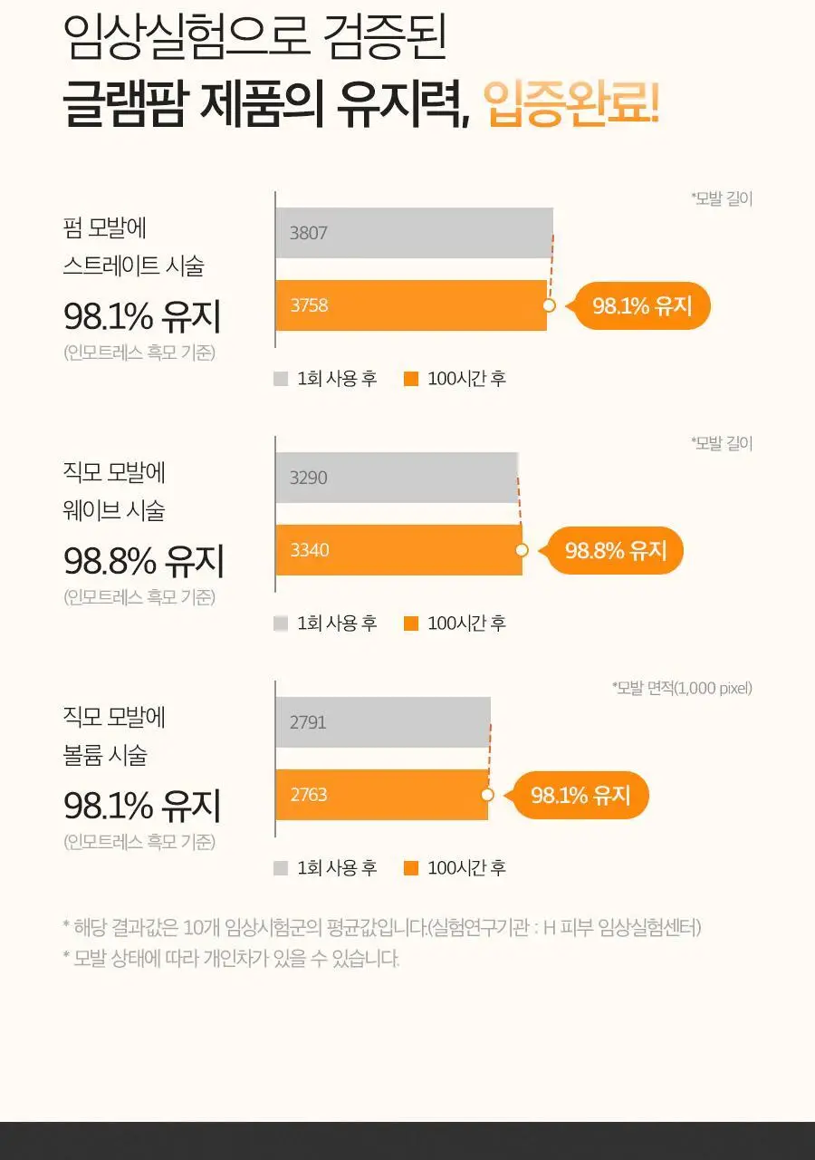 글램팜 컴팩트 미니고데기 2종 택1 상세페이지 21