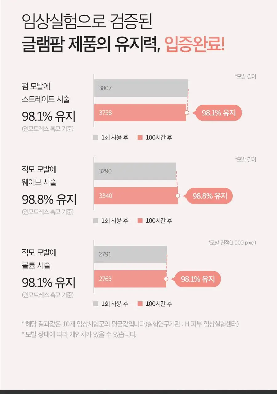 글램팜 컴팩트 미니고데기 2종 택1 상세페이지 57