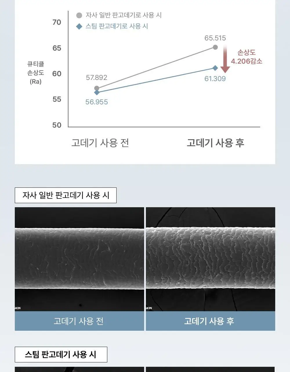 보다나 모이스처 스팀 와이드 판고데기 블루그레이 상세페이지 8