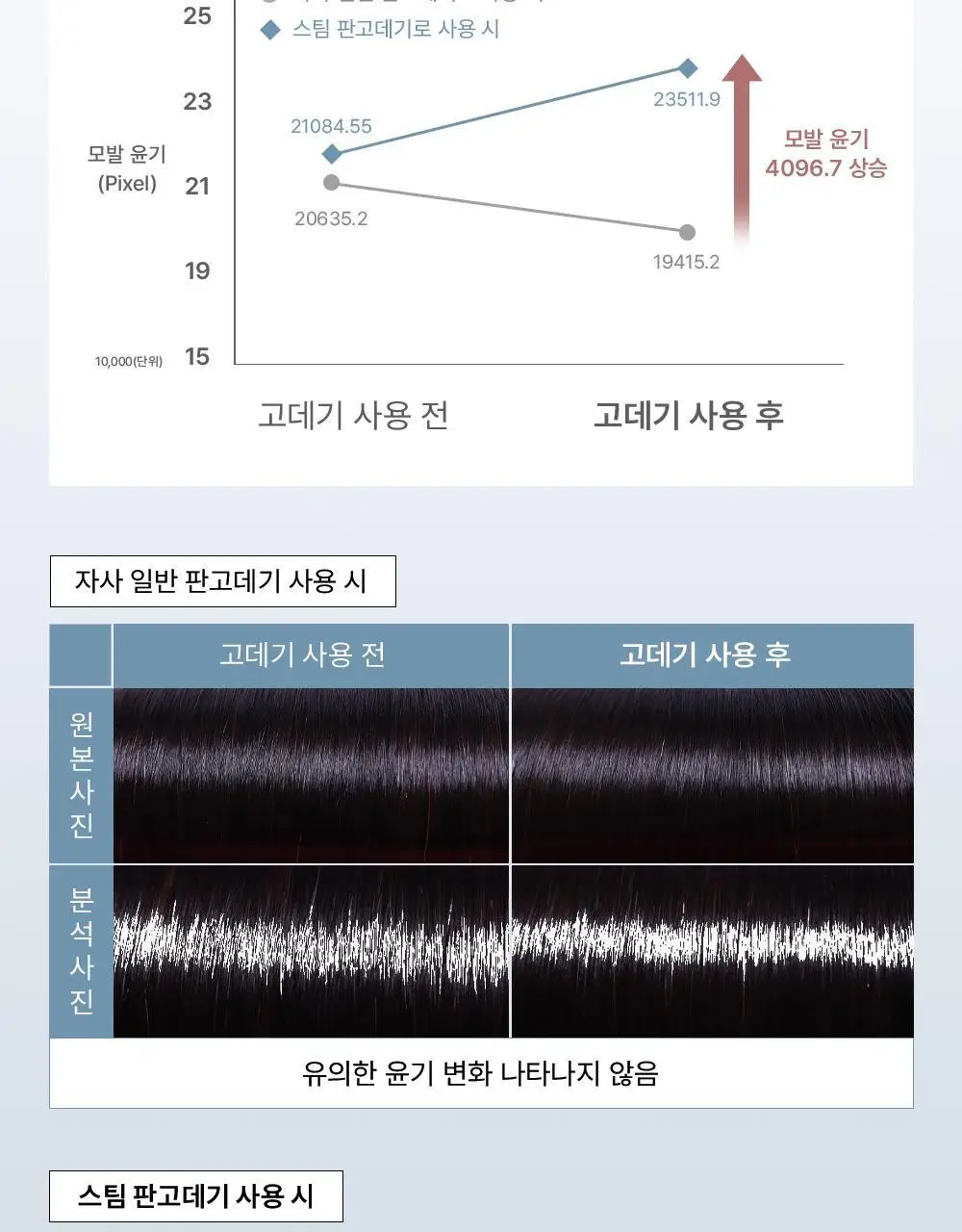 보다나 모이스처 스팀 와이드 판고데기 블루그레이 상세페이지 11