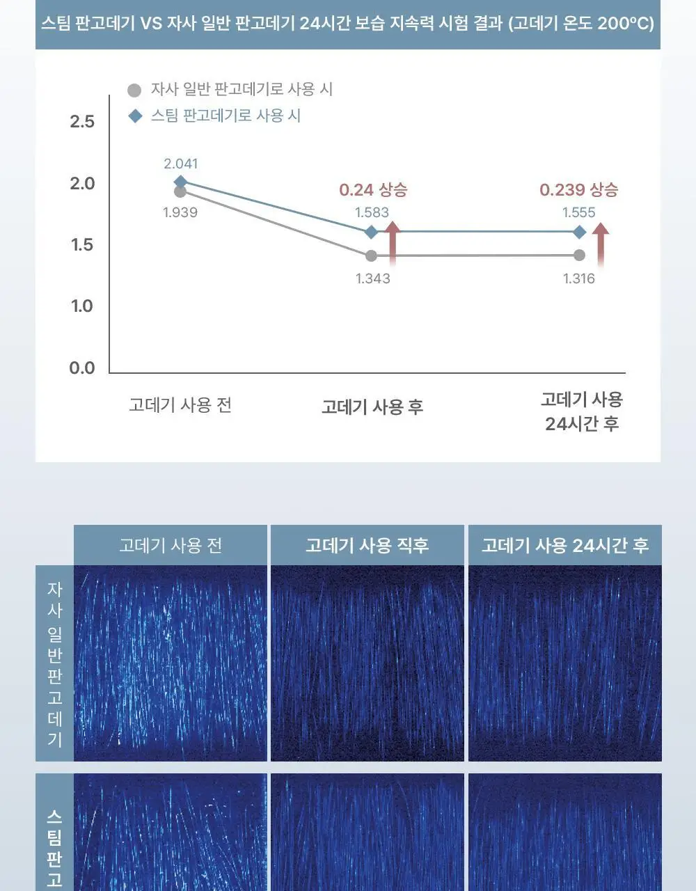 보다나 모이스처 스팀 와이드 판고데기 블루그레이 상세페이지 14
