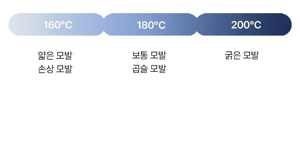 보다나 컴팩트 물결고데기 32mm 파우더블루 상세페이지 10