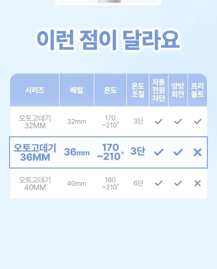 오아 오토 고데기 36mm 자동 회전 봉고데기 웨이브 아이롱 롤링 고대기 상세페이지 17