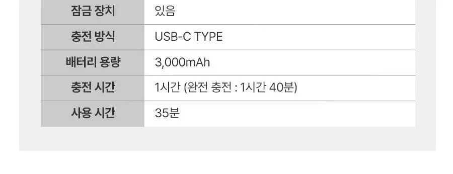 유닉스 테이크아웃 무선고데기 UCI-A4021 라임 상세페이지 22