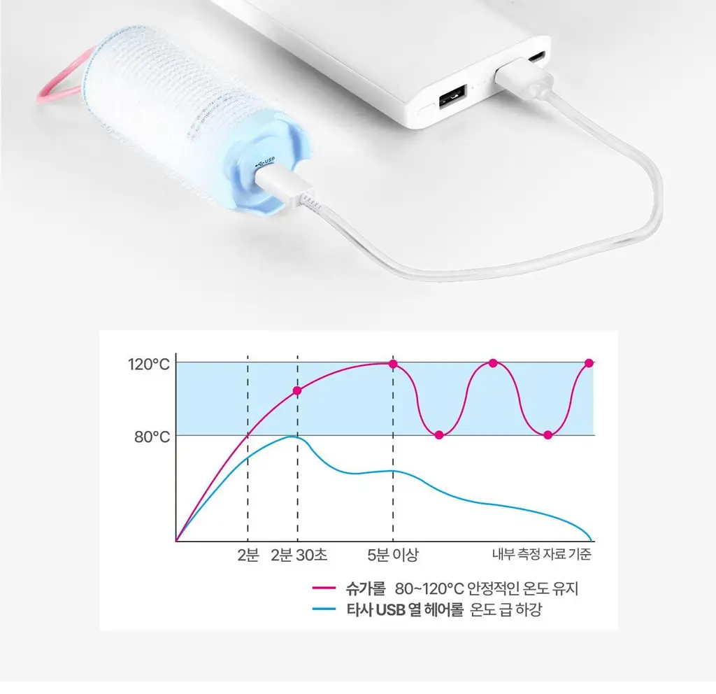 유닉스 테이크아웃 헤어롤 38 블루 (PW-5638MB) 상세페이지 9
