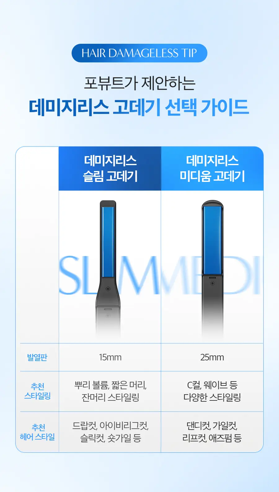 포뷰트 데미지리스 슬림 고데기 상세페이지 4