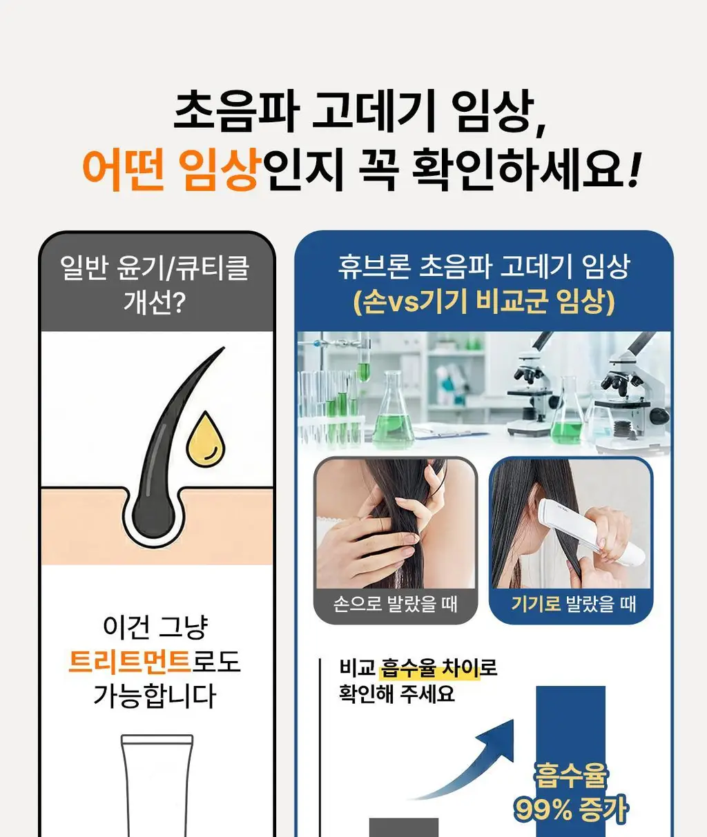 휴브론 헤어케어소닉 초음파 고데기 화이트 상세페이지 8