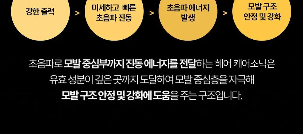 휴브론 헤어케어소닉 초음파 고데기 화이트 상세페이지 28