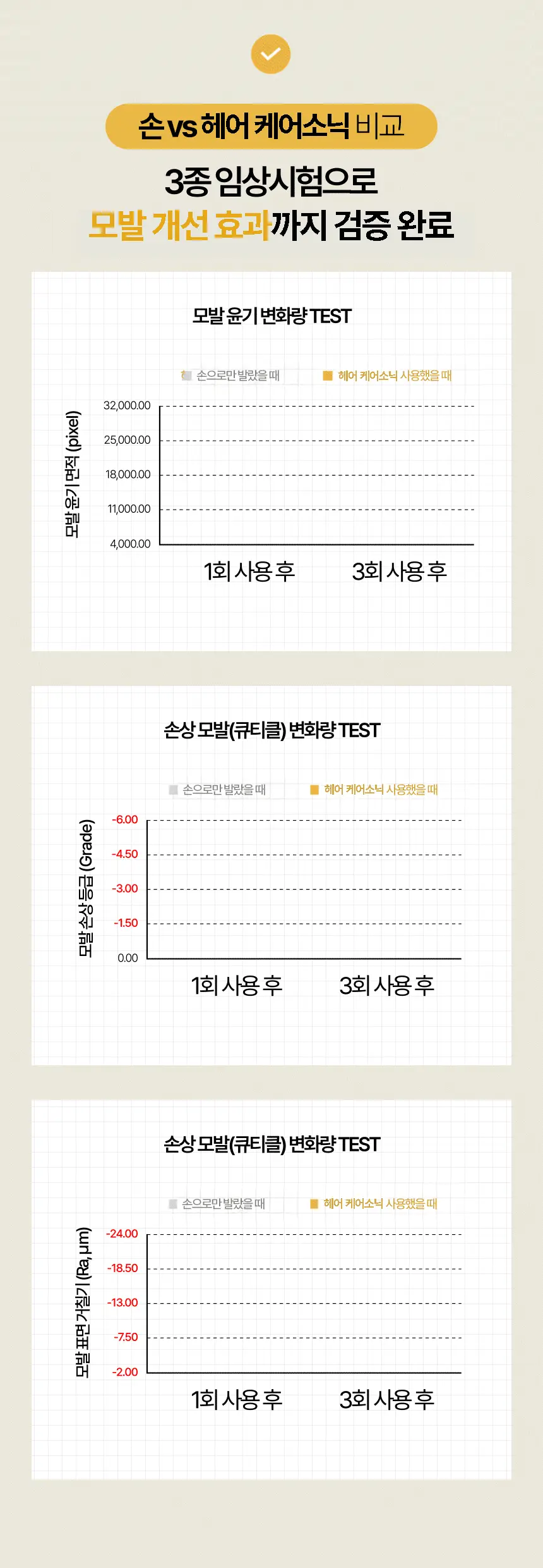 휴브론 헤어케어소닉 초음파 고데기 화이트 상세페이지 35