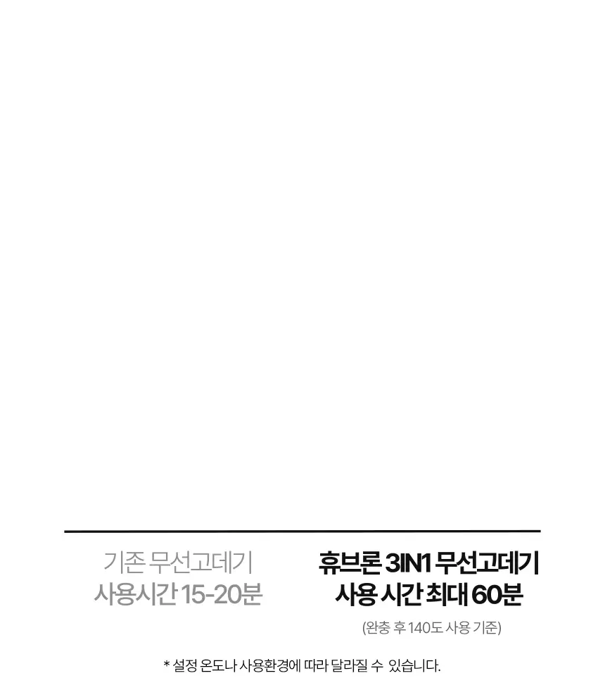 휴브론 3 in 1 무선고데기 화이트 상세페이지 37