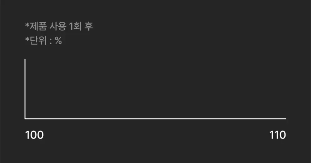 릴리이브 그로우턴 브러쉬 스팀 부스터 상세페이지 49