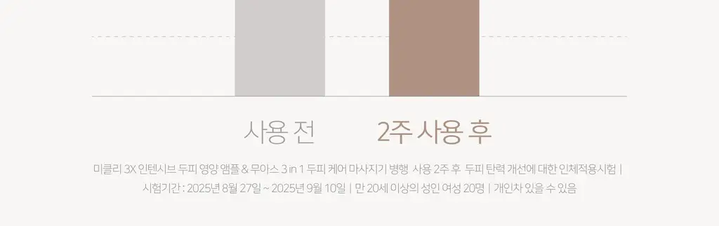 무아스 3 in 1 EMS 두피 케어 마사지기 뷰티디바이스 상세페이지 37