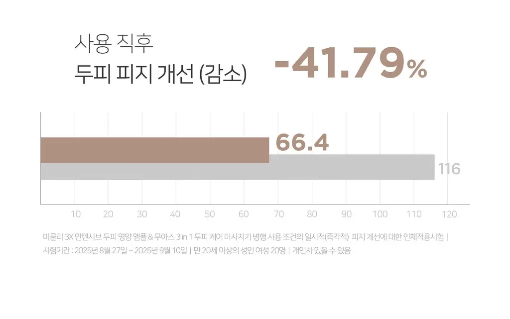 무아스 3 in 1 EMS 두피 케어 마사지기 뷰티디바이스 상세페이지 50