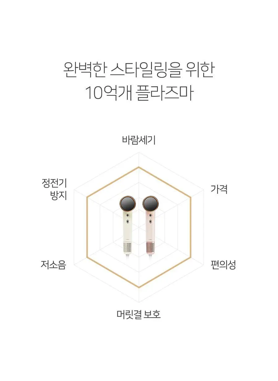 무아스 슈퍼 플라즈마 BLDC 헤어 드라이기 BASIC 저소음 드라이어(라이트 베이지/소프트핑크) 상세페이지 8