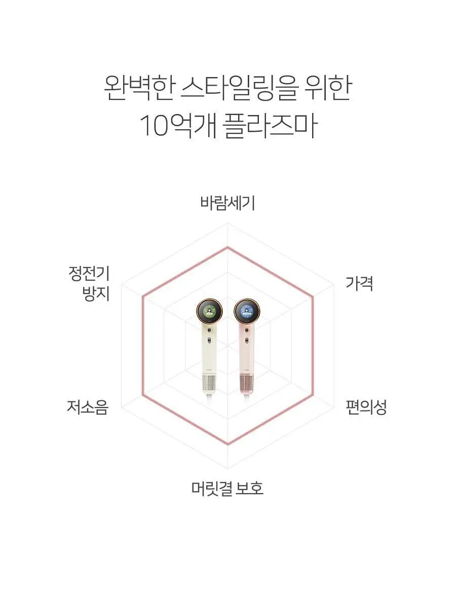 무아스 슈퍼 플라즈마 BLDC 헤어 드라이기 Pro 저소음 드라이어(라이트 베이지/소프트핑크) 상세페이지 13