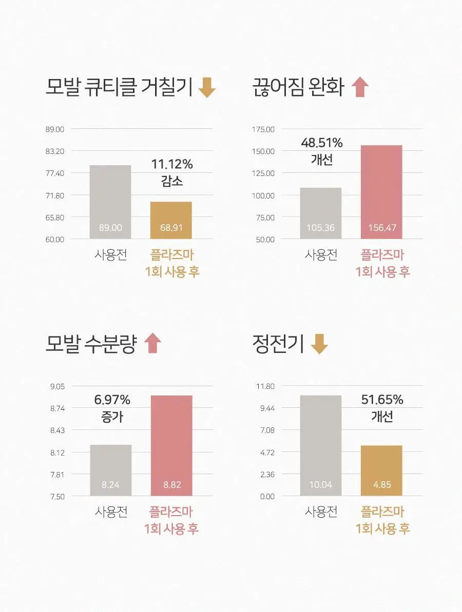 무아스 슈퍼 플라즈마 BLDC 헤어 드라이기 Pro 저소음 드라이어(라이트 베이지/소프트핑크) 상세페이지 32