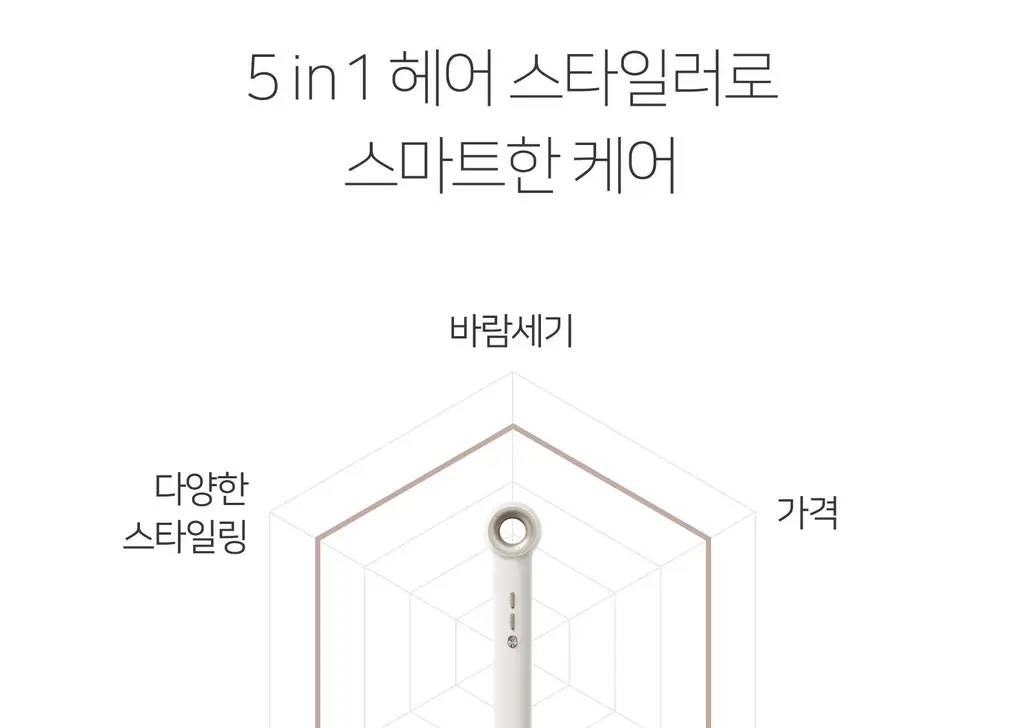 무아스 에어롤 5 in 1 멀티 헤어 스타일러 드라이기 상세페이지 12