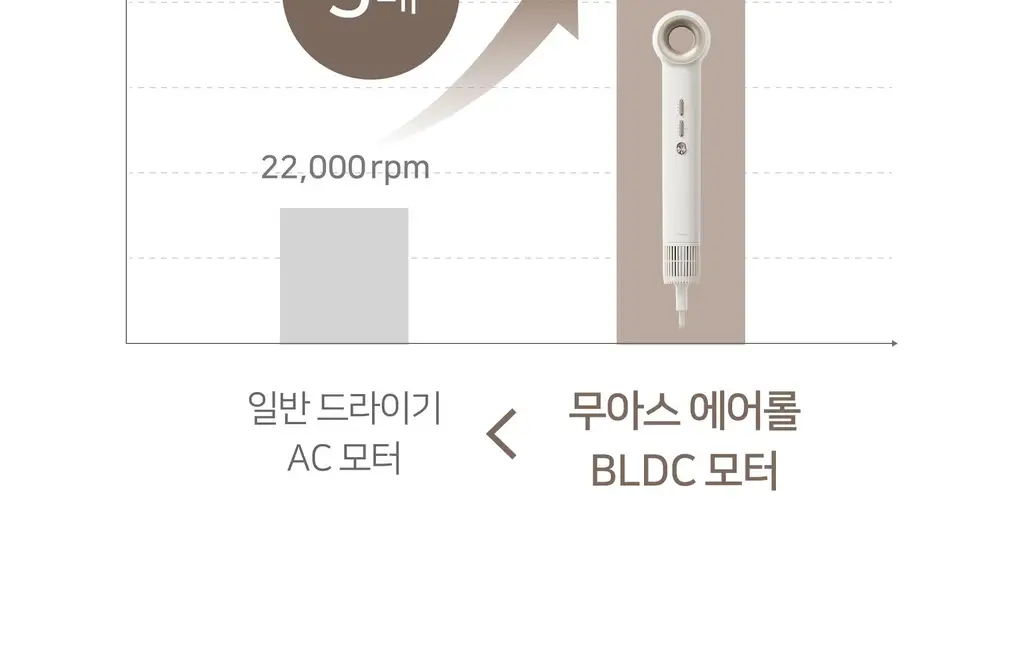 무아스 에어롤 5 in 1 멀티 헤어 스타일러 드라이기 상세페이지 25