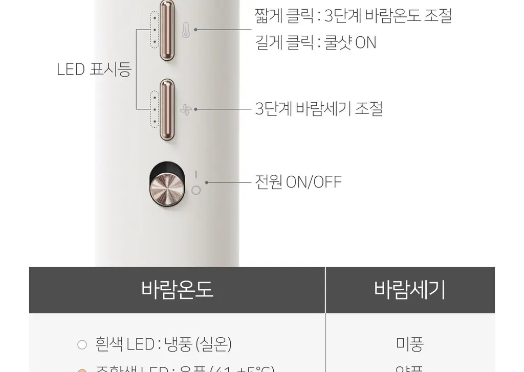 무아스 에어롤 5 in 1 멀티 헤어 스타일러 드라이기 상세페이지 71