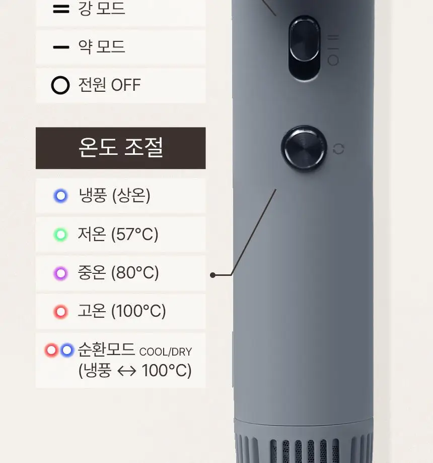 오아 소닉플로우 미니 드라이기 고속 BLDC 헤어 드라이어 음이온 초경량 휴대용 여행용 수영장 상세페이지 57