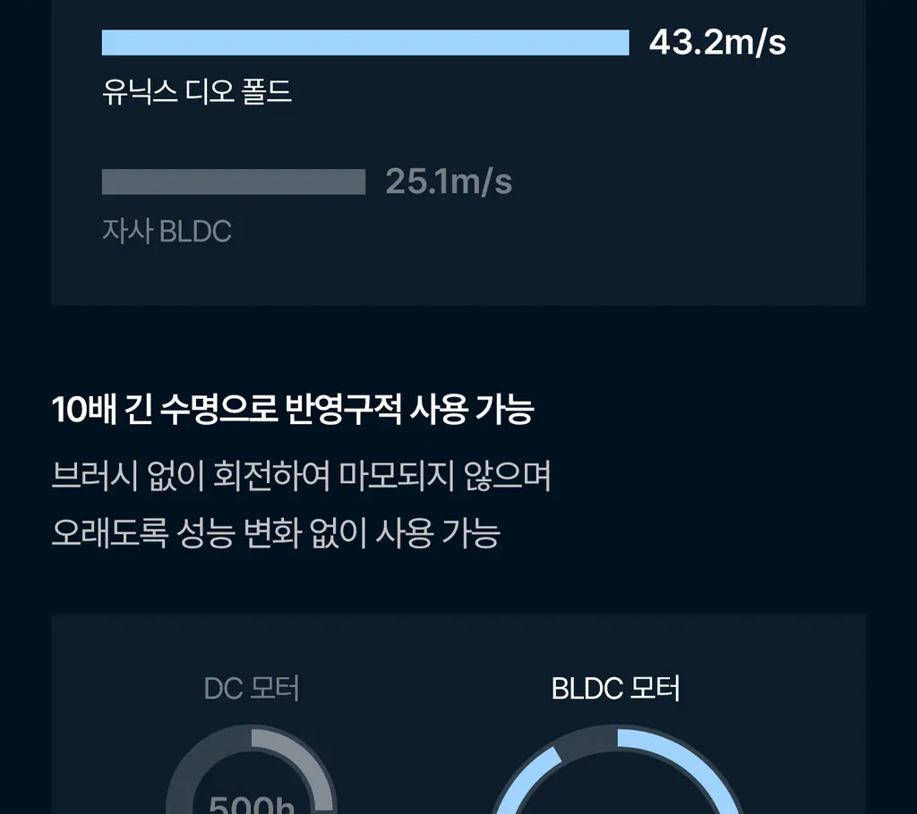 유닉스 디오폴드 프리볼트 드라이기 UN-A9300B 상세페이지 16