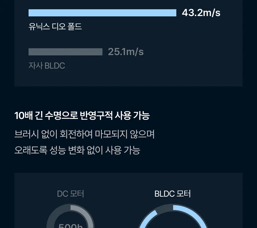 유닉스 디오폴드 프리볼트 드라이기 UN-A9320B 상세페이지 17
