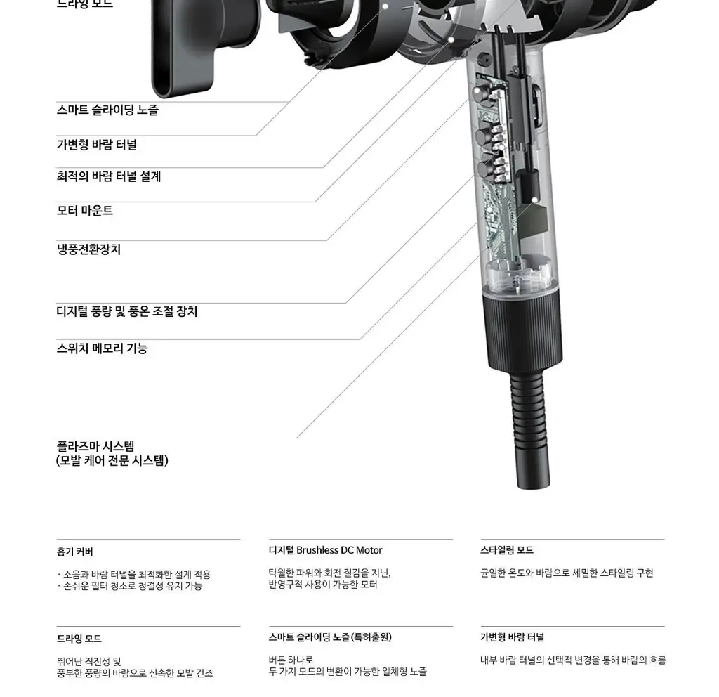 유닉스 에어샷 플라즈마드라이기 UN-B1742 상세페이지 16