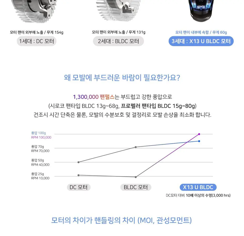 유닉스 에어샷T 플라즈마드라이기 UN-T1991 (거치대 포함) 상세페이지 6