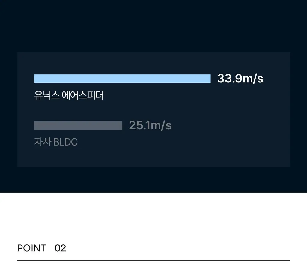 유닉스 에어스피더 BLDC 드라이기 UN-A7610 상세페이지 8