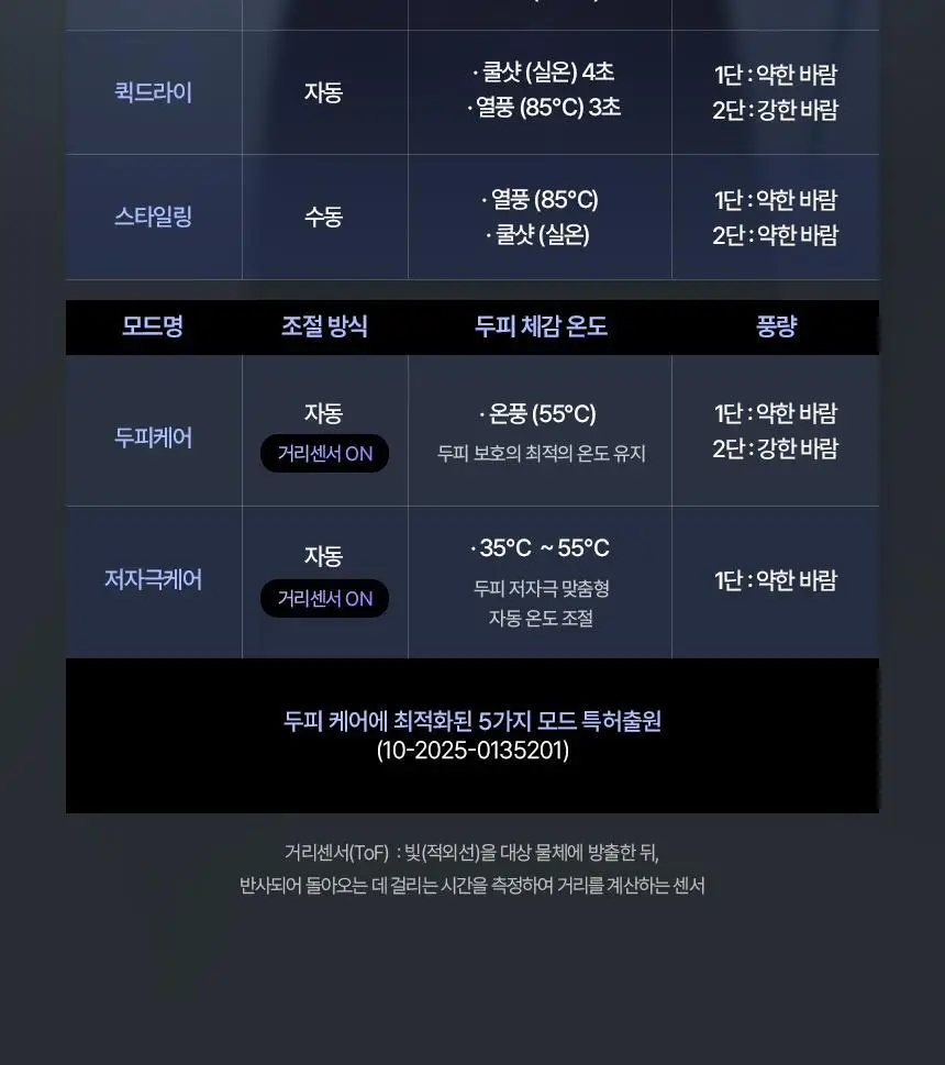 이오시카 인텐스케어 드라이어 프로 블루 풀패키지 (온) 상세페이지 9