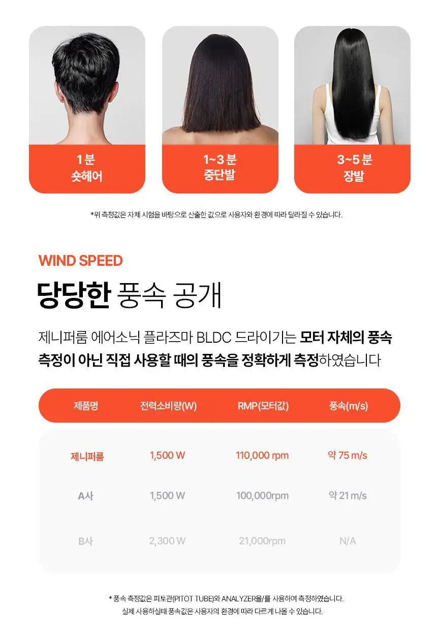 제니퍼룸 에어소닉 플라즈마 BLDC 드라이기 4Color 상세페이지 11