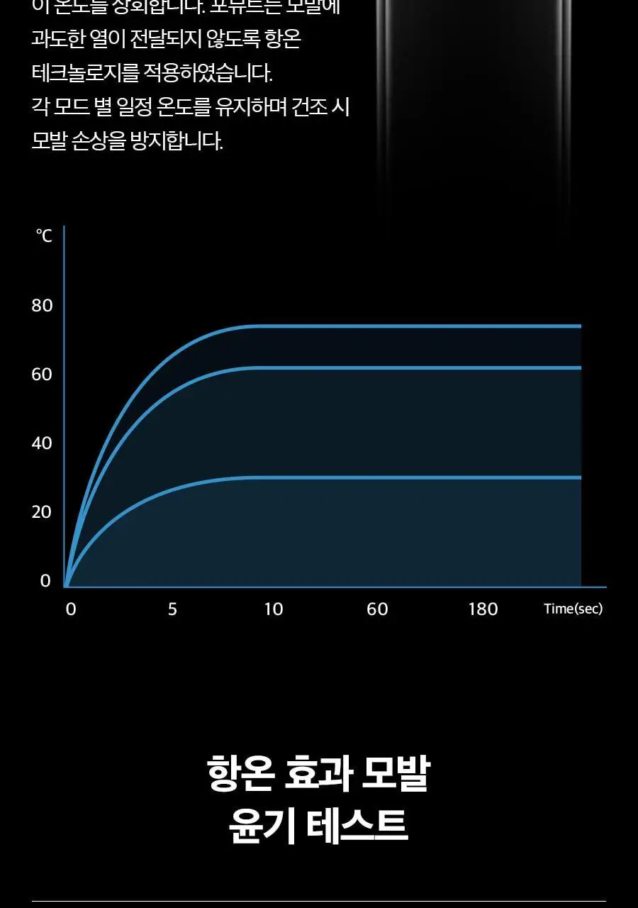 포뷰트 머슬러 헤어 드라이기 상세페이지 30