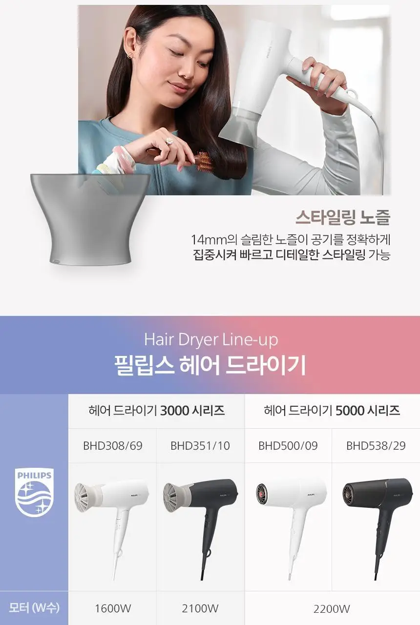 필립스 3000 시리즈 듀얼 에어케어 접이식 헤어드라이기 (BHD308/69) 상세페이지 9