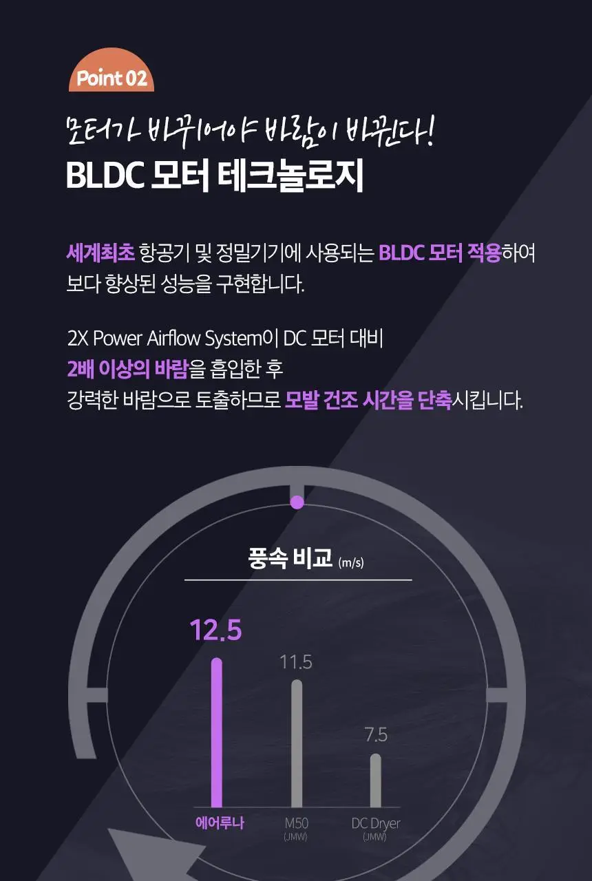 JMW BLDC 에어루나 드라이어 MC5A02B 상세페이지 6