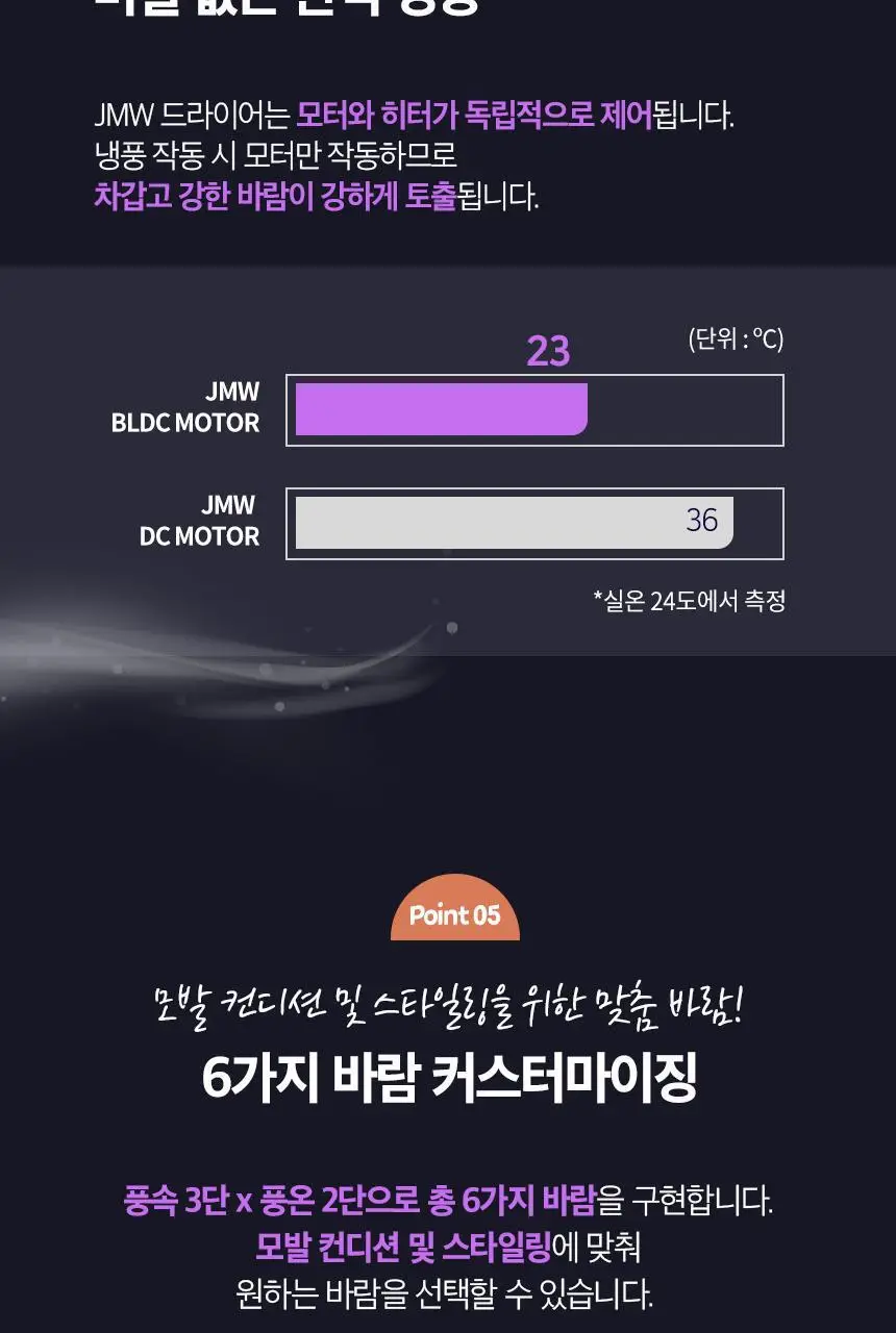 JMW BLDC 에어루나 드라이어 MC5A02B 상세페이지 11