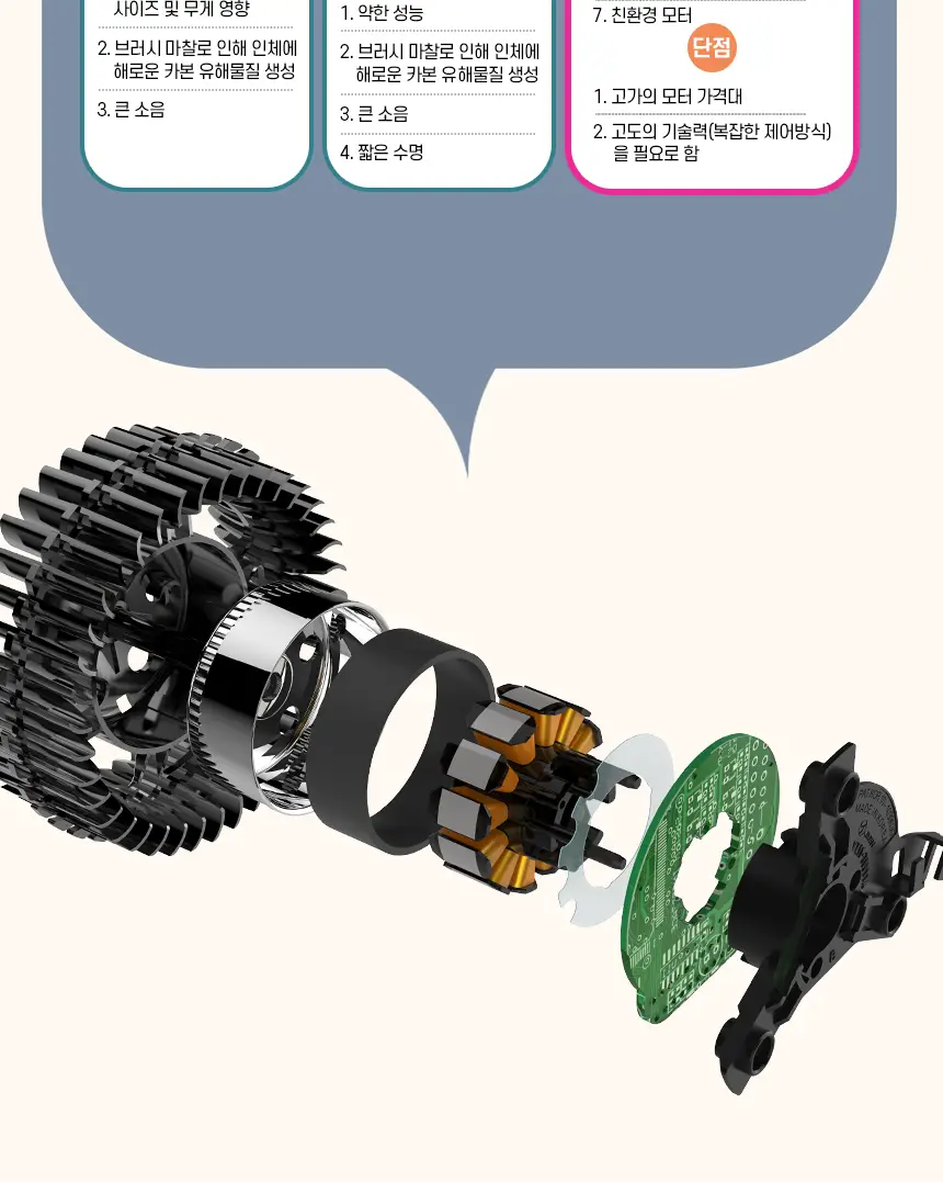 JMW BLDC 에어비 드라이어 MC4A01A 상세페이지 10