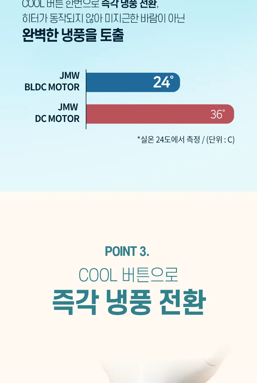 JMW BLDC 에어비 드라이어 MC4A01A 상세페이지 14