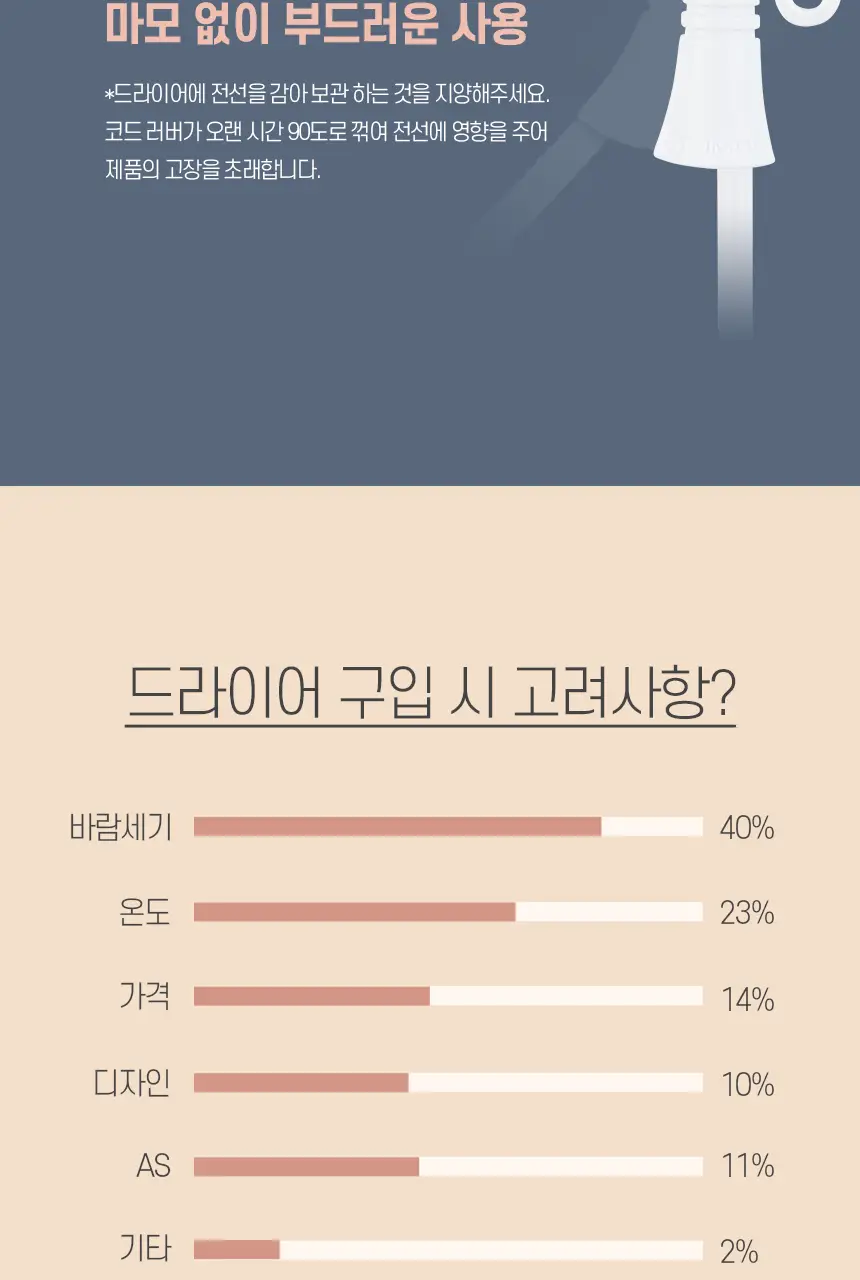 JMW BLDC 에어비 드라이어 MC4A01A 상세페이지 20