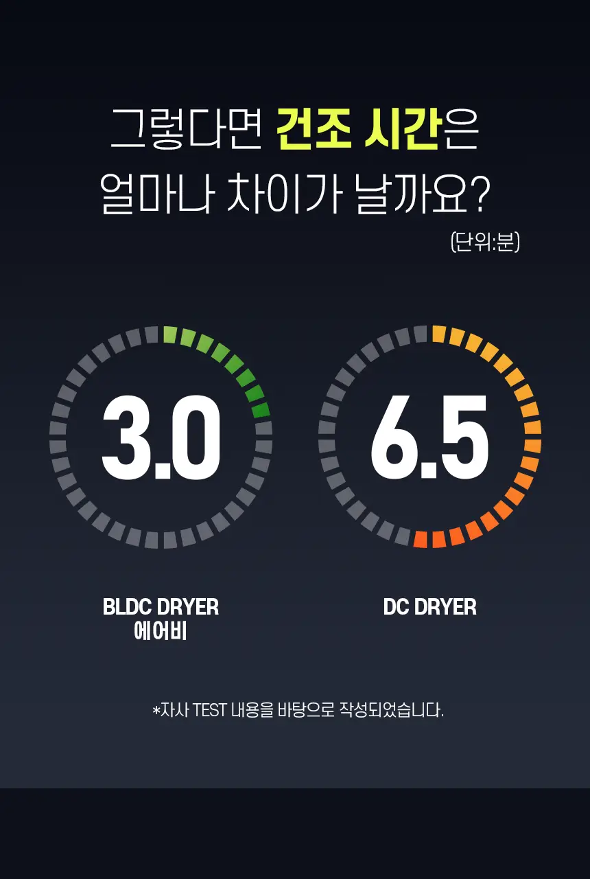 JMW BLDC 에어비 드라이어 MC4A02B 상세페이지 11