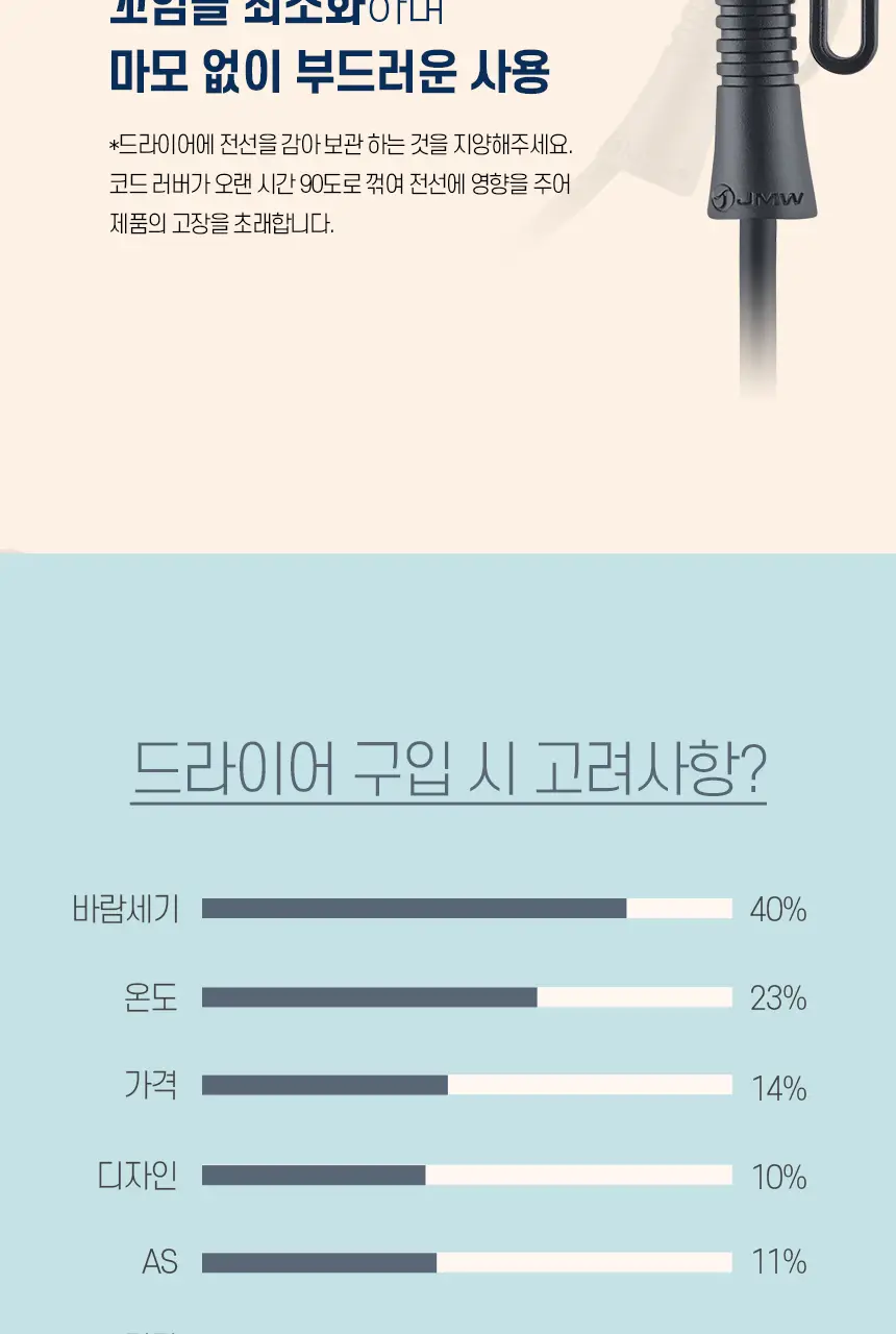 JMW BLDC 에어비 드라이어 MC4A02B 상세페이지 20