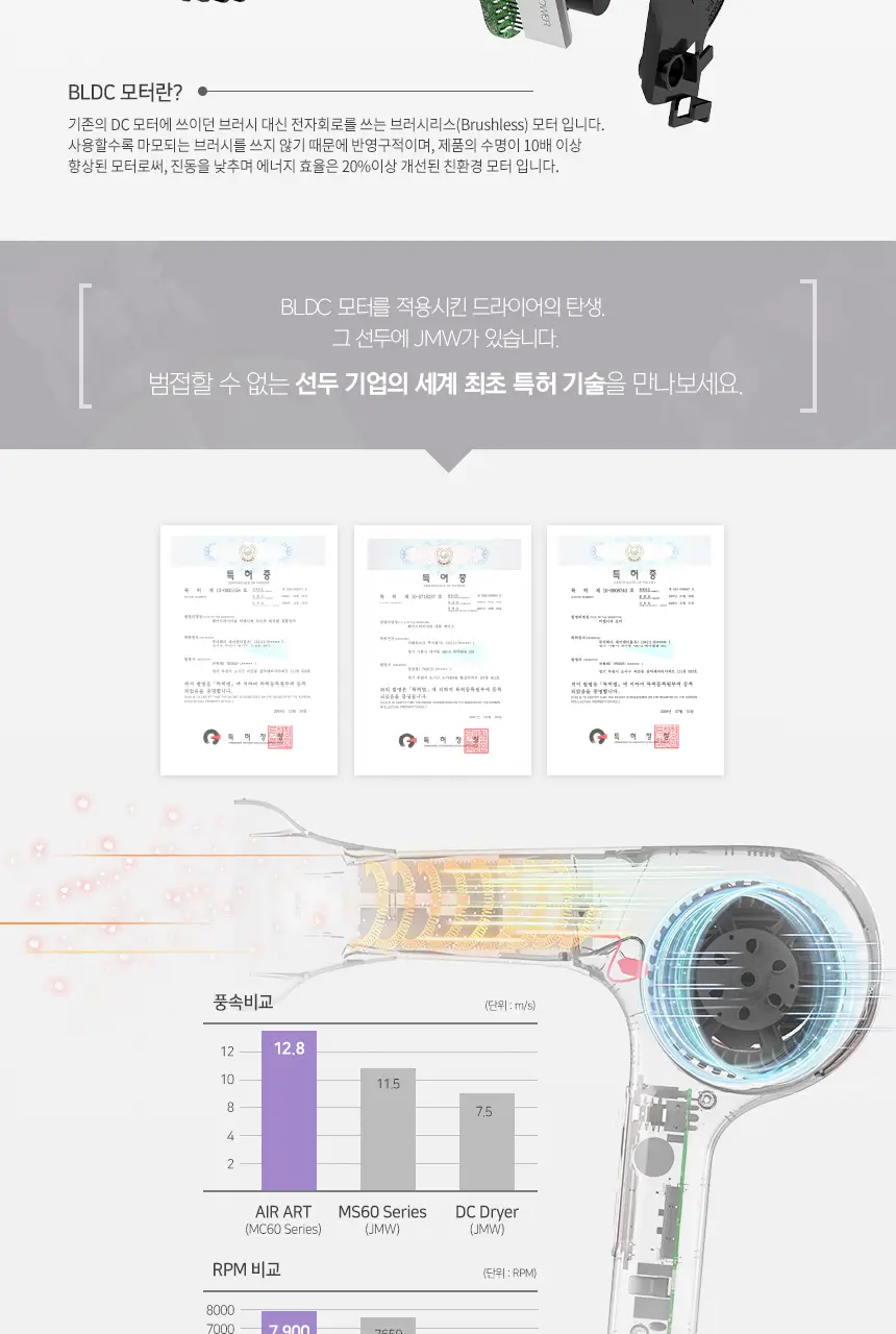 JMW BLDC 에어아트 드라이어 MC6001A, MC6002B 상세페이지 7