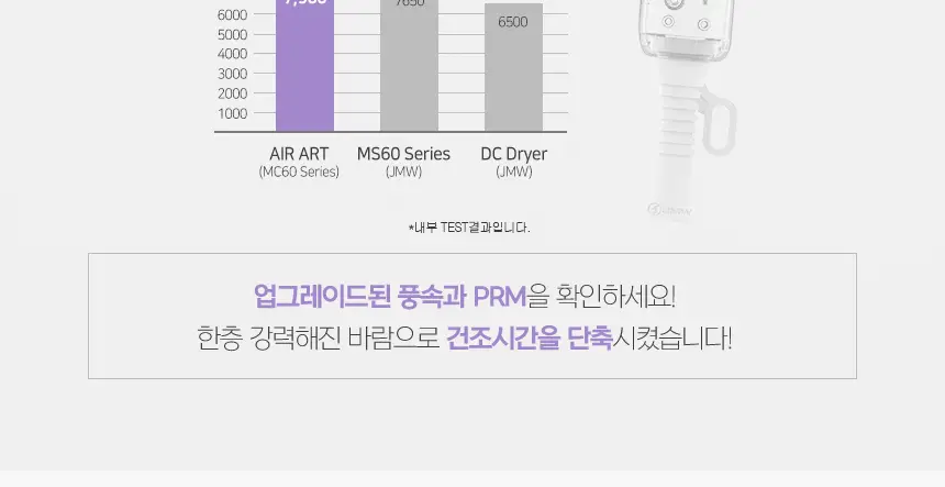 JMW BLDC 에어아트 드라이어 MC6001A, MC6002B 상세페이지 8