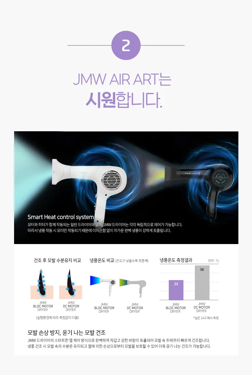 JMW BLDC 에어아트 드라이어 MC6001A, MC6002B 상세페이지 9